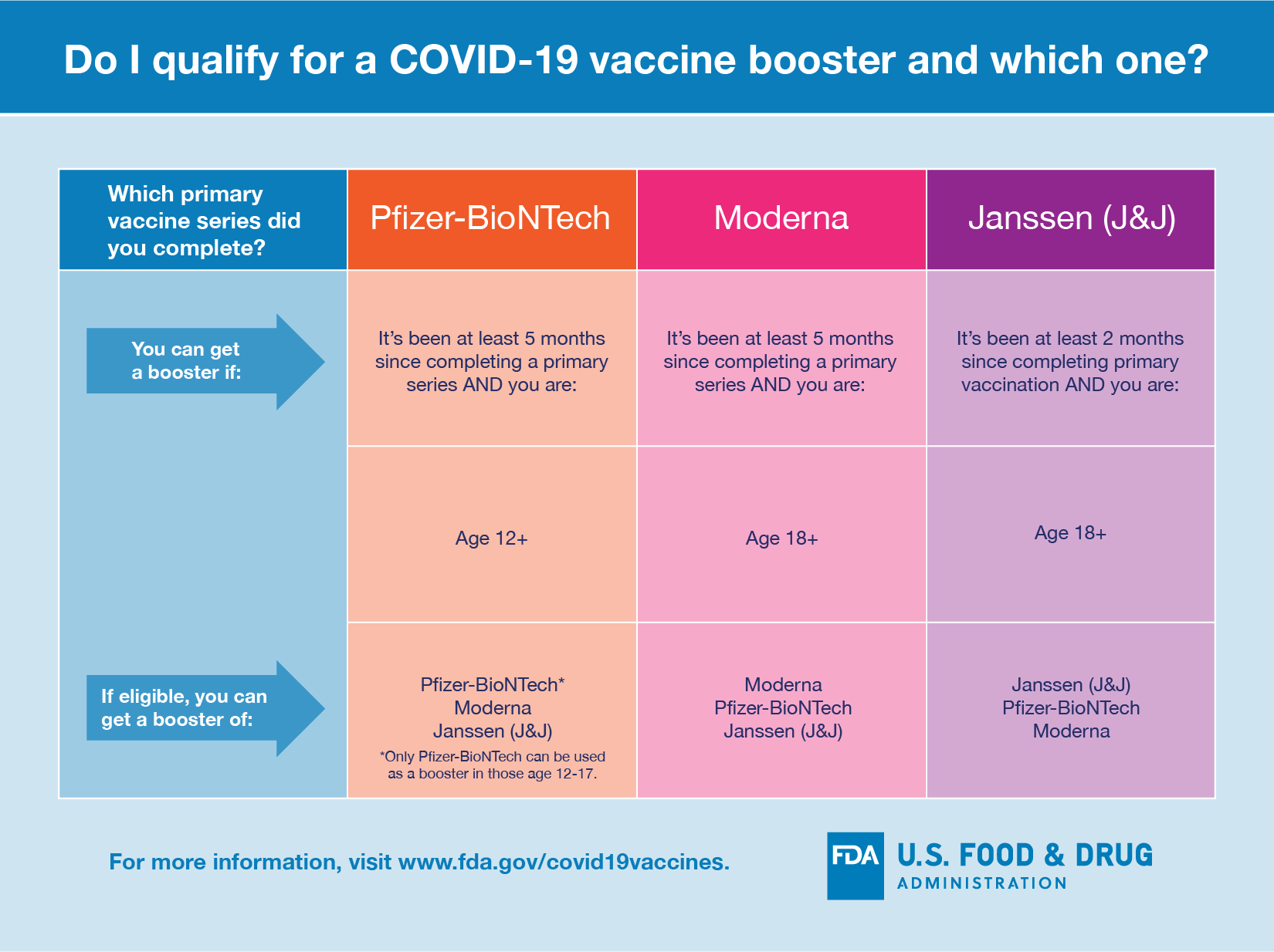 Pfizer covid vaccine booster timing